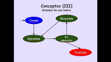 Programación concurrente 1/3 - Conceptos, interbloqueo e injusticia