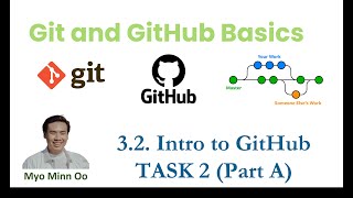Git and GitHub Basics Tutorial - 3.2) Intro to GitHub (Task 2 Part A) | Myanmar Language