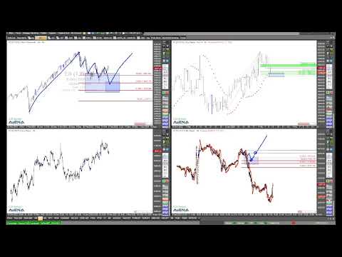 Dax fällt - schöne Tradingchance in Aussicht