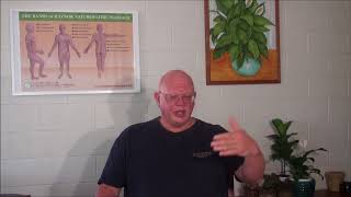 Professional conduct codes for Raynor Naturopathic massage therapists