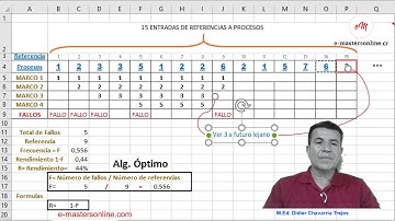 Algoritmo Óptimo, sistemas operativos