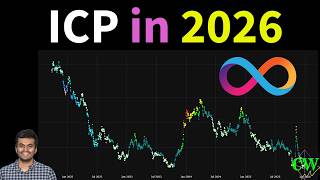Internet Computer ($ICP) Breakout Targets: Analyzing the Data for the Next Major Move