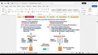 Power BI Introduction part 1, Devji @Way2careersPowerBI