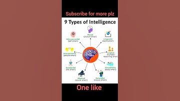 9 types of intelligence 🧠what type of intelligent you are? #biology  #youtubeshorts