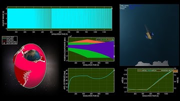 Maximizing Fuel Efficiency in Low-Thrust Earth Orbit Transfers