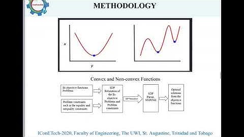 METHODS OF SOLVING MULTI-AREA ECONOMIC DISPATCH PROBLEMS- A CANDIDATE SDP APPROACH K S. Alli et al