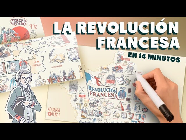 The French Revolution in 14 minutes - thptnganamst.edu.vn