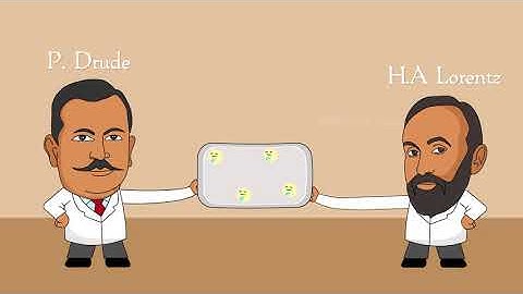 Drude & Lorentz Free Electron Theory and Wiedemann Franz Law