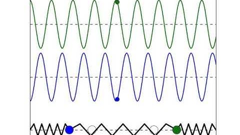 Coupled oscillators : mode 2