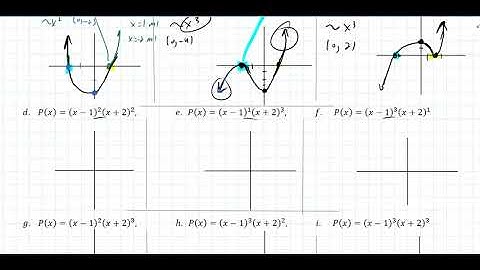 3.2(1) Polynomial Functions and Their Graphs