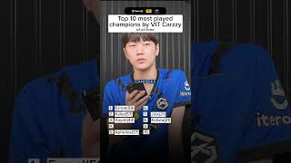 Top 10 Most Played Champs By Vit Carzzy Adc From Lec With Jun And Noah