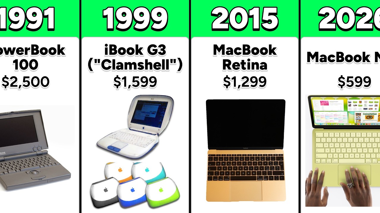 Evolution of MacBooks from 1989 to 2026 - YouTube