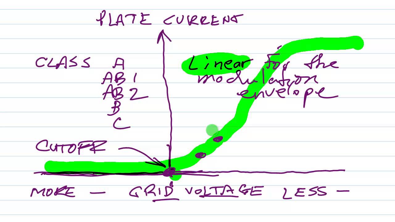 Vacuum Tube Power Amplifiers Part 6 YouTube
