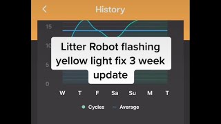 #LitterRobot flashing yellow light diy fix: 3 week update