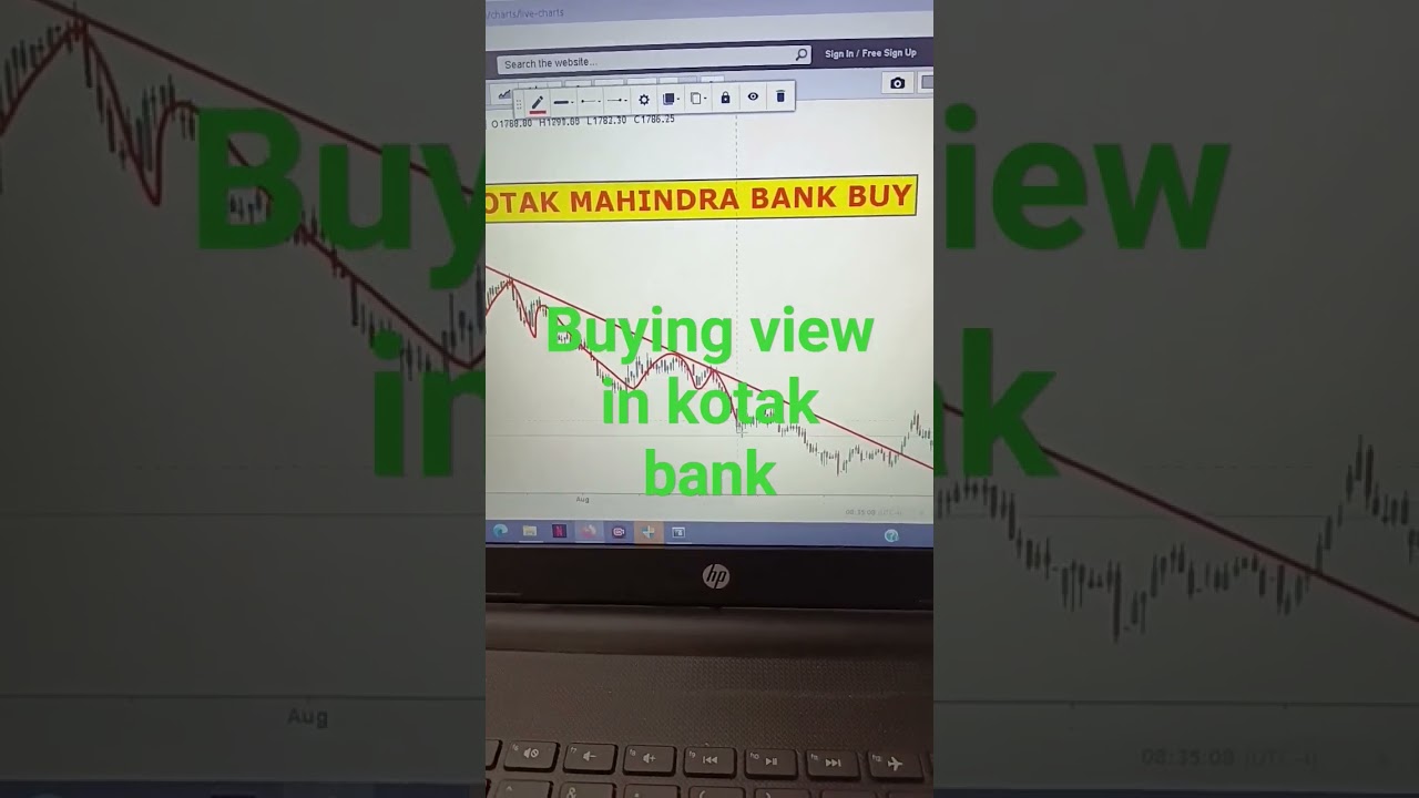 Kotak bank at buying level, 