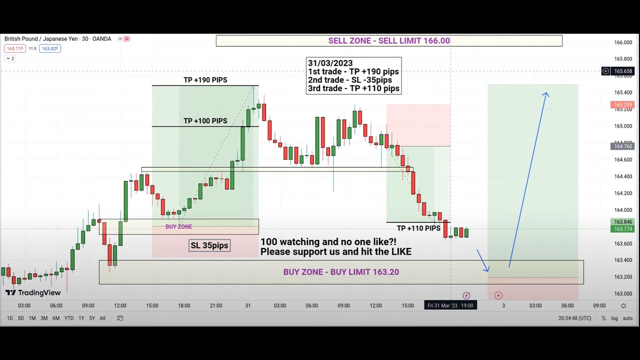 Live Forex Trading EURUSD - Strategies Signals Forecast - YouTube