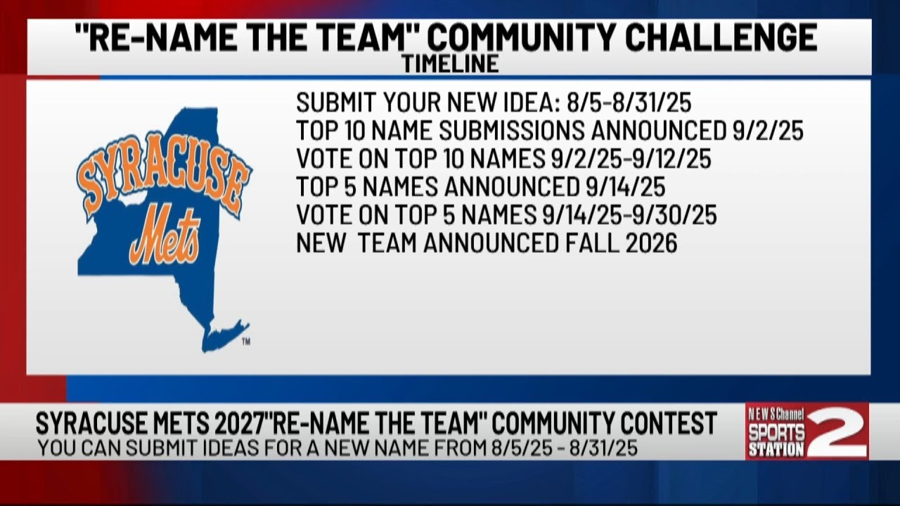 Syracuse Mets Are Set to Rename the Team in 2027 and Look for Your Help