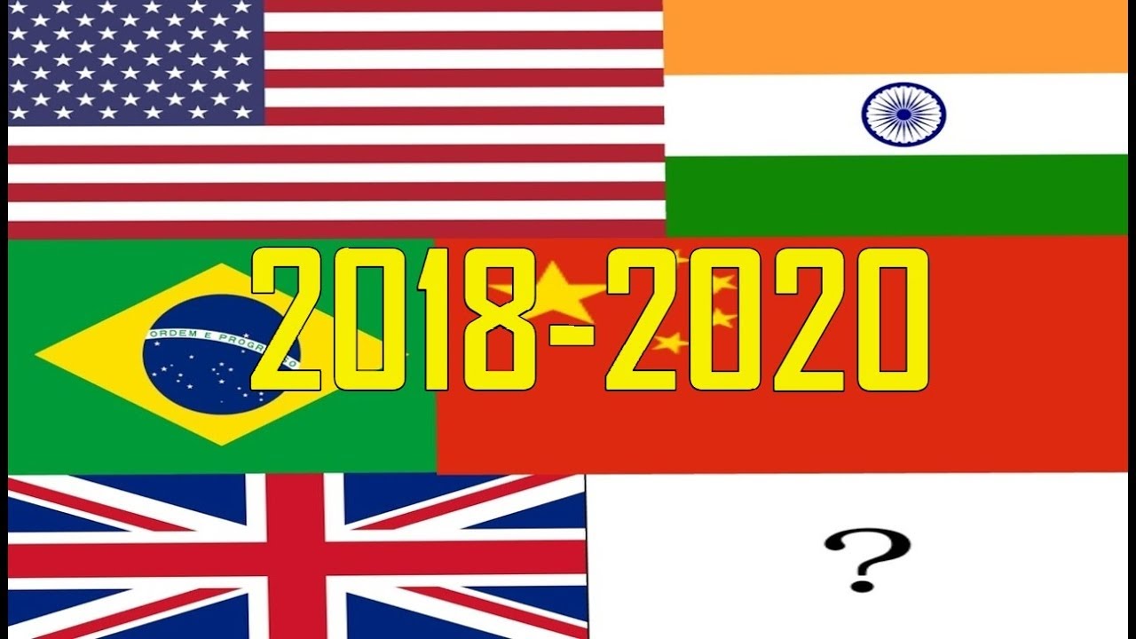 Top 10 Powerful Economies in the World (2018-2020)