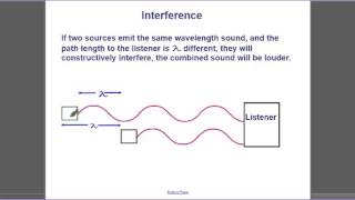 Famous Interference of Sound Waves Wealth