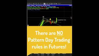 Day Trading Techniques On The Mini Dow Futures. 2-13-23. Fibonacci Bowtie, Laddering, Breakout.