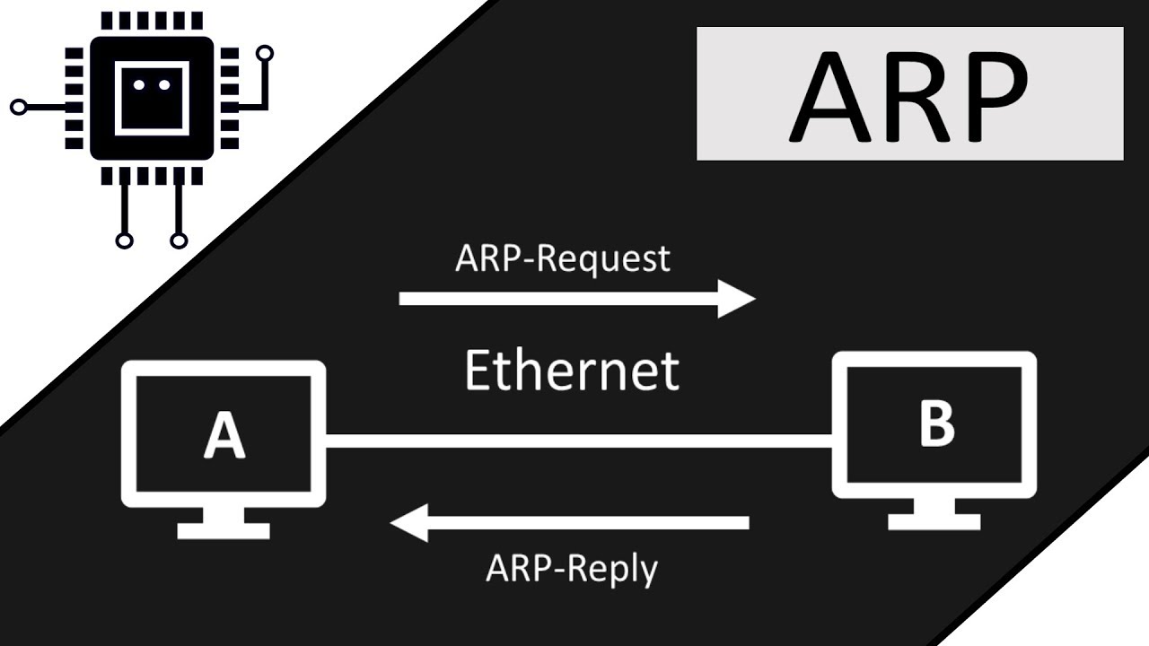 Arp ping