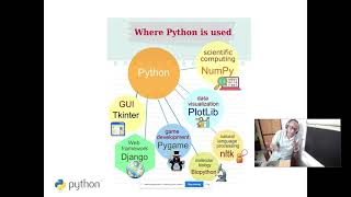 L1 online Python basic syntax on Google Colab List Set Tuple Dictionary 14-Sep-2021. Pls see descr.