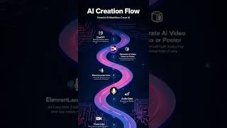 “How to Create Faceless YouTube Videos with AI (Step-by-Step)”