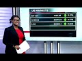 WATCH: Market Wrap - 09 July 2026