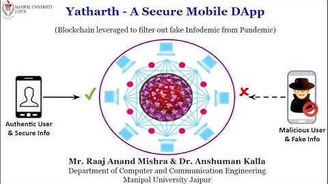 Yatharth – A Secure Mobile Decentralized Application (using Flutter / Web3Dart and Ethereum )