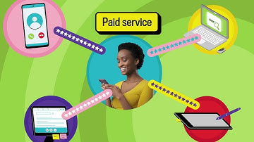 Get Cyber Safe | Password Manager