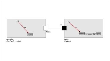 ROOM Introduction - eTrice Tutorials