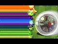 All  Plants 5 Power Up vs Hamster Ball Gargantuar Zombie - Who Will Win? - Pvz 2 Challenge