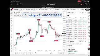 This Indicator Uses Multiple Confluences To Predict Reversals Before They Happen 