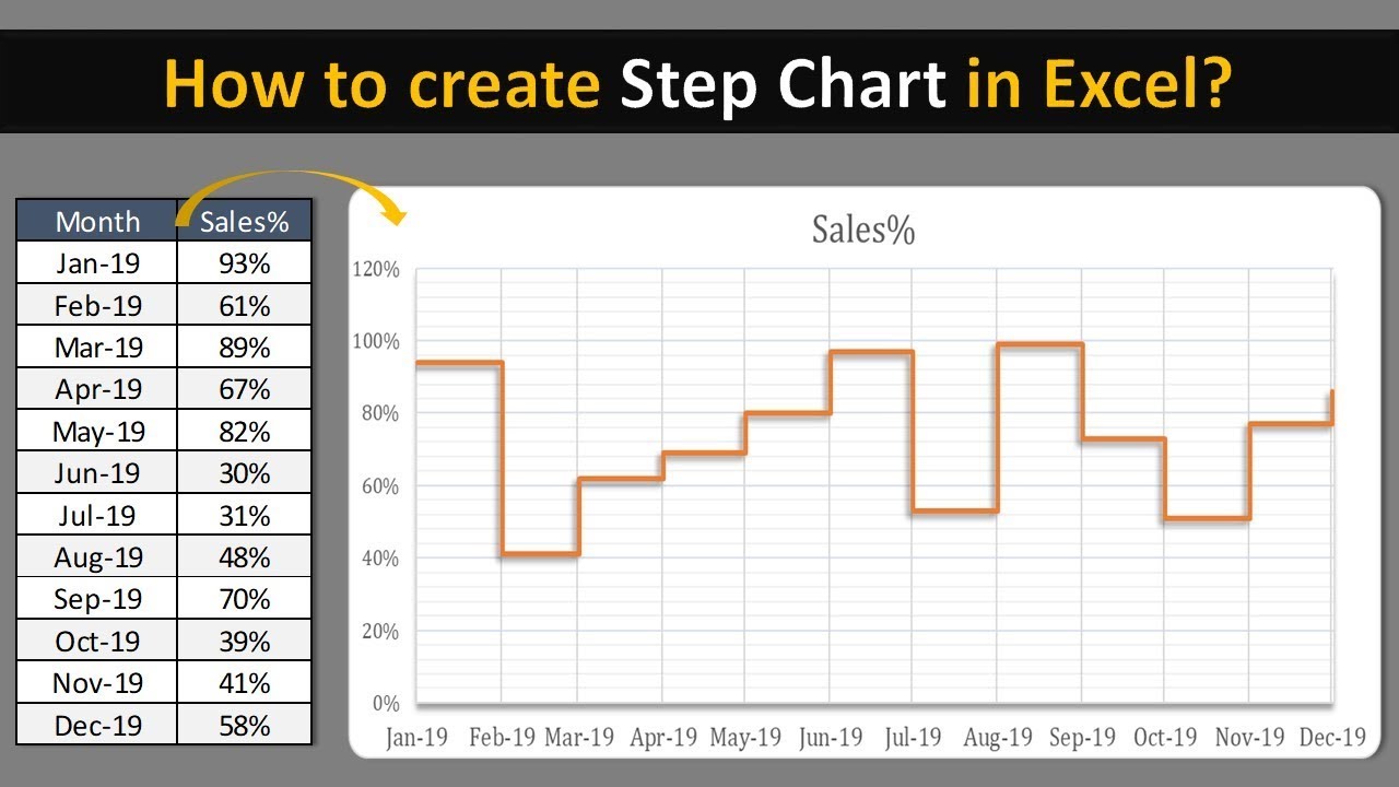 how-to-create-a-step-chart-in-excel-riset