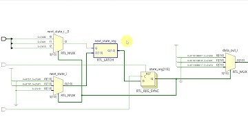 Example of latch inferred from VHDL code