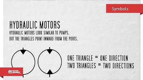 Hydraulic Symbols for Beginners