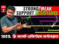    howto draw strongweak support  resistance  price action trading part2