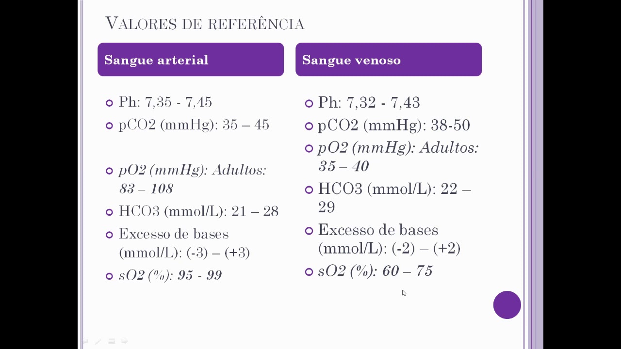 Gasometria valores de referência YouTube