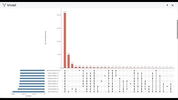 Variant Benchmarking