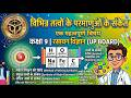विभिन्न तत्वों के परमाणुओं के संकेत | Symbols of Atoms of Different Elements | Class 9 Chemistry