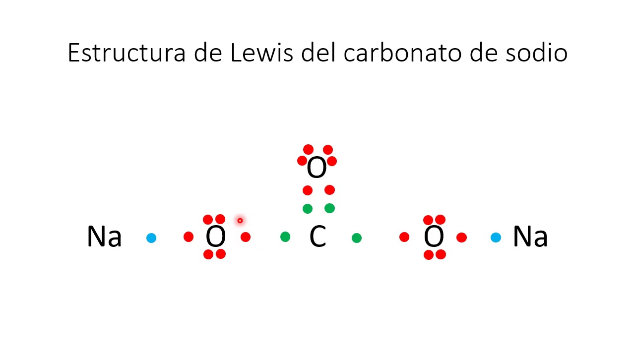 Estructuras de Lewis UNAM YouTube Estructuras de Lewis UNAM YouTube