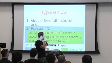SBTB FinagleCon 2015: Phil Calçado, Finagle at SoundCloud