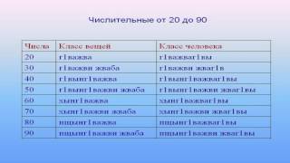 Лингафонный курс абазинского языка урок 4