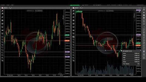 A quick video about tick charts and ctrader