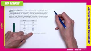 Par Trote Nos Telefones De Emergência Da Polícia Militar, Corpo De Bombeiros... Estatística
