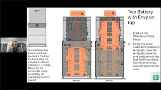 Mastering the eForce System: Unboxing, Installation, Commissioning, and Troubleshooting