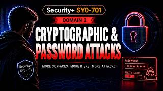 Security+SY0-701: Cryptographic & Password Attacks | Brute Force, Rainbow Tables & Password Cracking