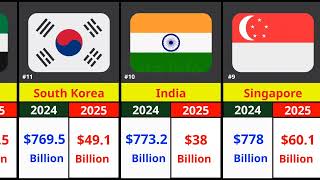 Top 50 Exporting Countries 2024-2025 | Global Trade Comparison | Data Info
