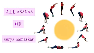 SURYA NAMASKAR  ASANAS WITH NAME AND ALL MANTRAS