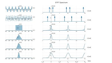 Signal Theory (Signals and Systems) - Exercise 3 - Fourier Transforms (CTFT, DTFT, DFT)
